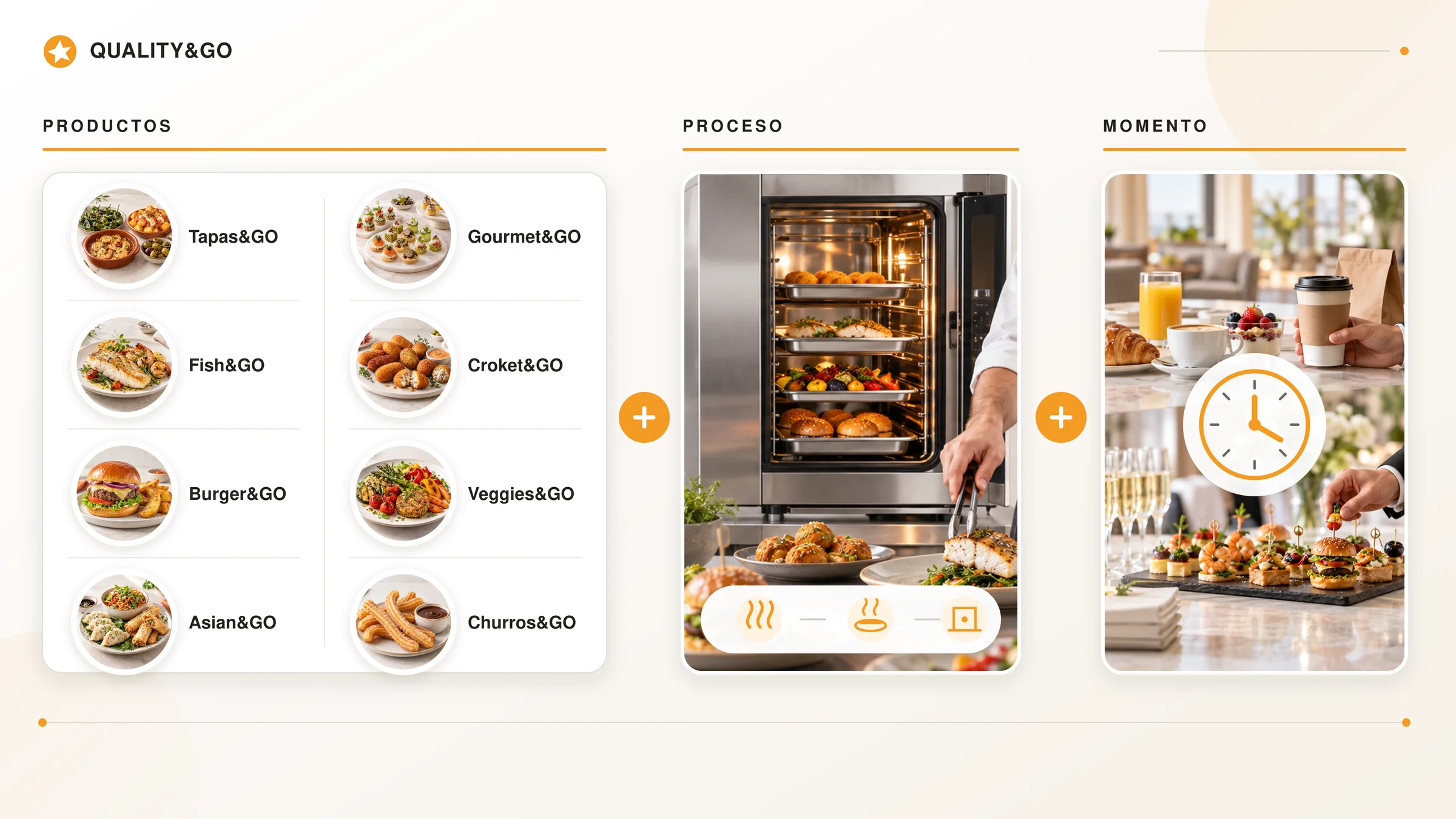 Quality&Go combina ocho familias de productos, tecnología de cocción y preparación, y distintos momentos de consumo